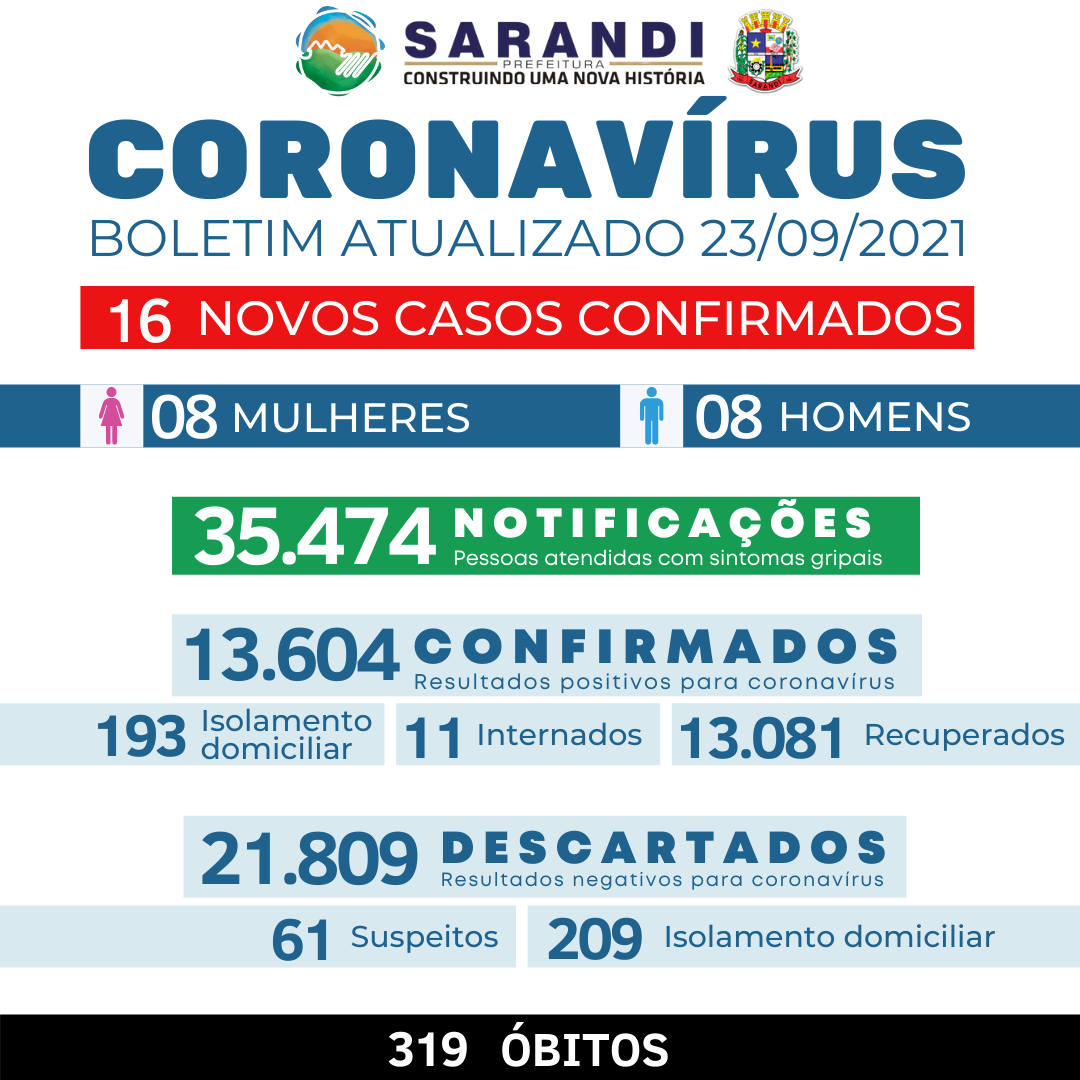 BOLETIM COVID-19 - 23/09/2021